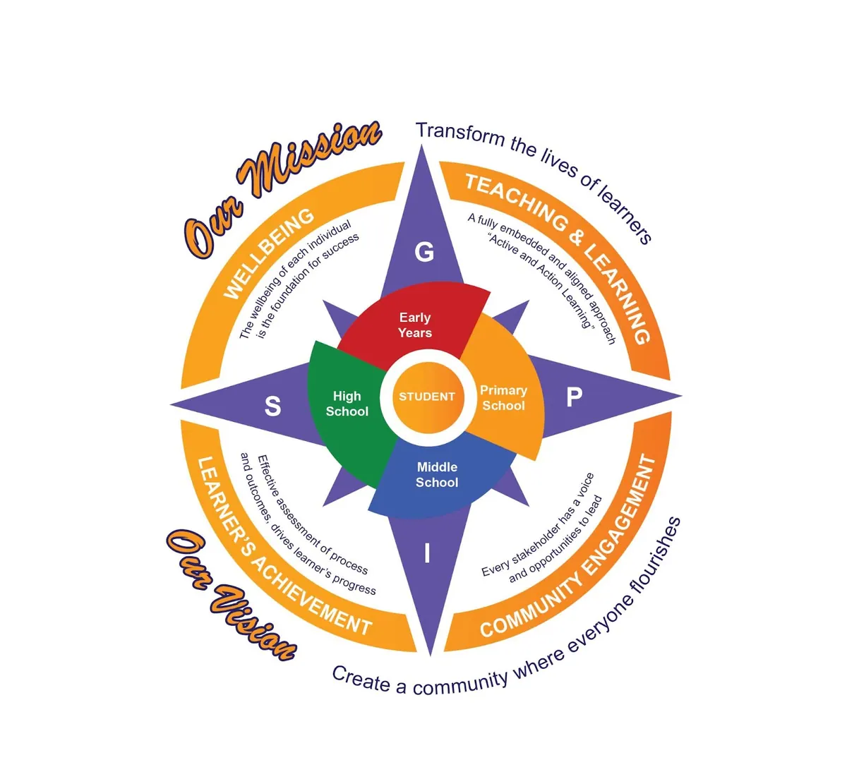 Templer Park International School, Kuala Lumpur